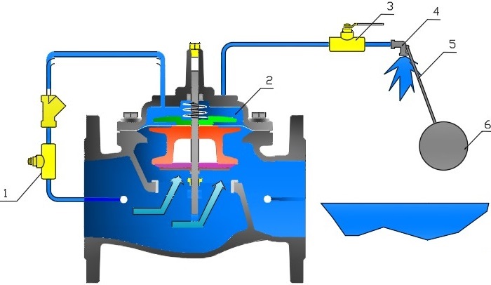 SC remote float valve at low water level.