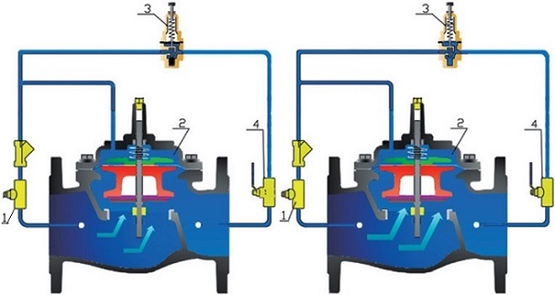 Working principles of SC PRV.
