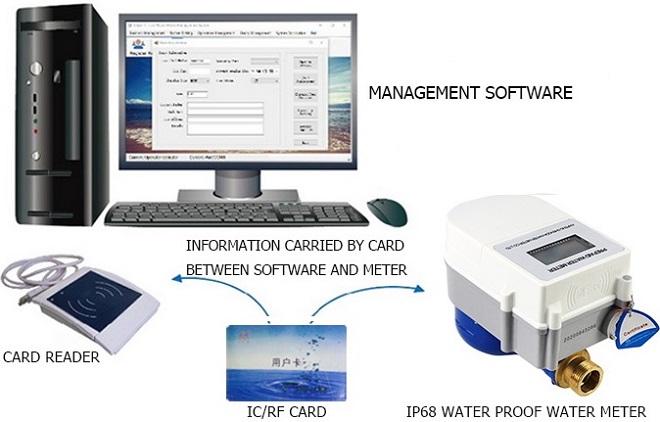 Managing system