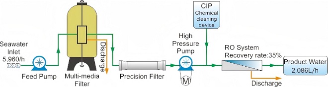 process-flow-chart