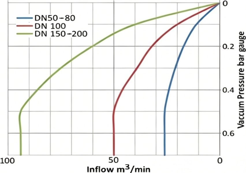 air intake flow chart