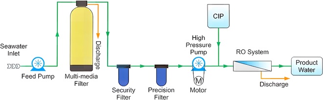 yacht-swro-process-workflow
